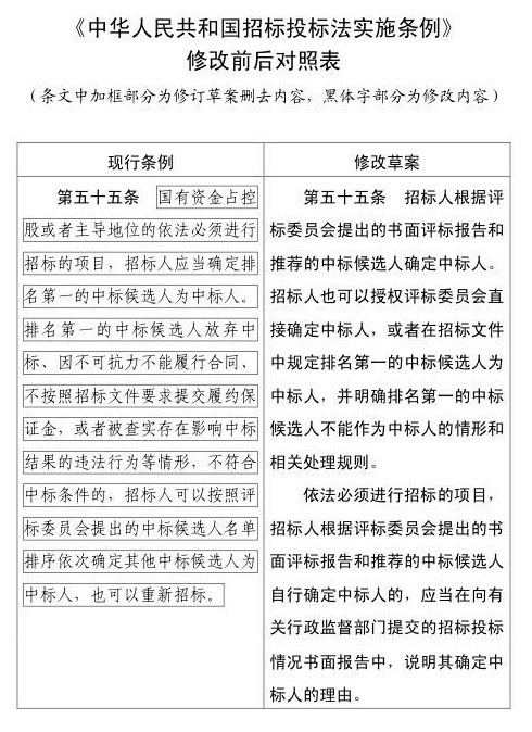 《招標投標法實施條例》將修改,定標權握在招標人手中嗎?