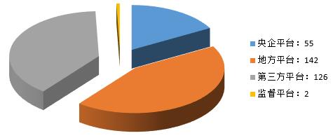 電子招標(biāo)大數(shù)據(jù)分析簡報(bào)(8.27-9.2)