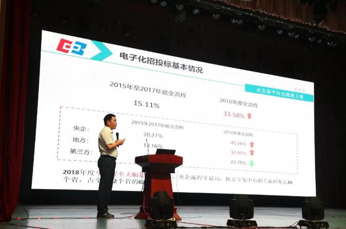 新時代 新生態 新模式:電子招標投標交易與公共服務創新協同研討會召開