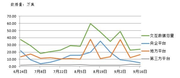電子招標大數(shù)據分析簡報(9.10-9.16)