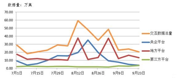 電子招標大數據分析簡報(9.17-9.23)