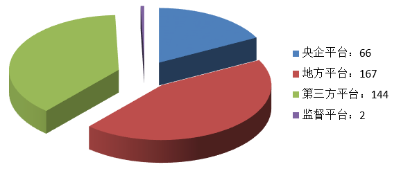 電子招標(biāo)大數(shù)據(jù)分析簡報(bào)（3.11-3.17）