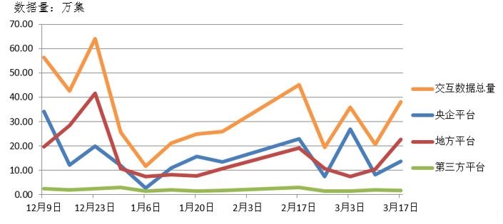 電子招標(biāo)大數(shù)據(jù)分析簡報(bào)（3.11-3.17）
