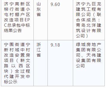 電子招標大數據分析簡報（3.25-3.31）