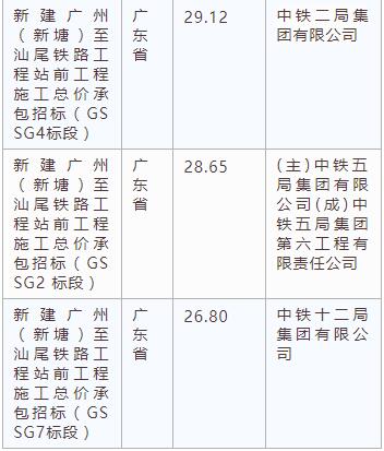 電子招標大數據分析簡報(4.1-4.7)