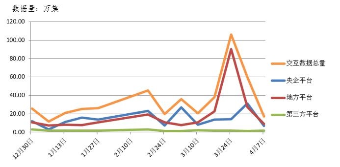電子招標大數據分析簡報(4.1-4.7)