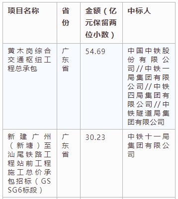 電子招標大數據分析簡報(4.1-4.7)