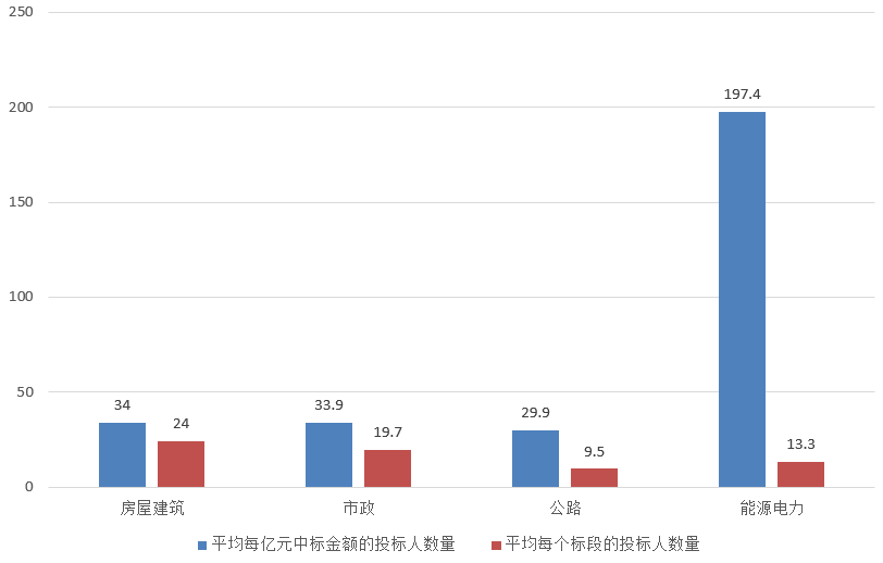 電子招標大數據分析簡報(4.1-4.7)