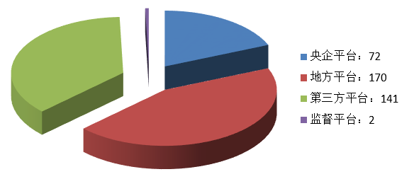 電子招標大數據分析簡報（4.8-4.14）