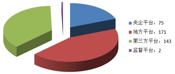 電子招標大數據分析簡報（4.22-4.28）