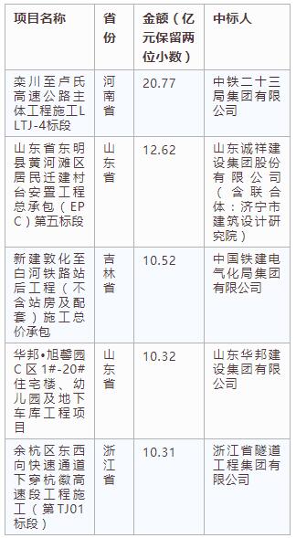 電子招標大數據分析簡報（4.22-4.28）