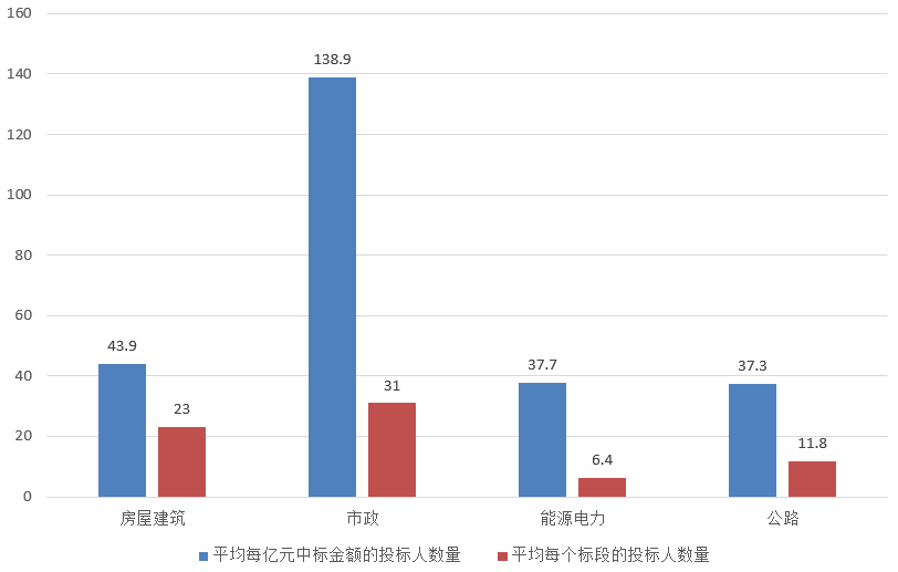 電子招標大數據分析簡報（4.22-4.28）