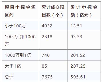 電子招標大數據分析簡報（4.22-4.28）