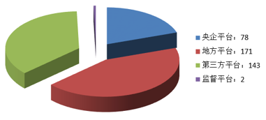 電子招標(biāo)大數(shù)據(jù)分析簡(jiǎn)報(bào)(5.06-5.12)