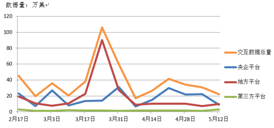 電子招標(biāo)大數(shù)據(jù)分析簡(jiǎn)報(bào)(5.06-5.12)