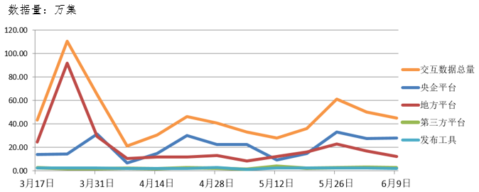 電子招標大數據分析簡報(6.3-6.9)