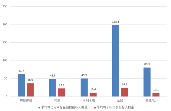 電子招標大數據分析簡報（6.10-6.16）