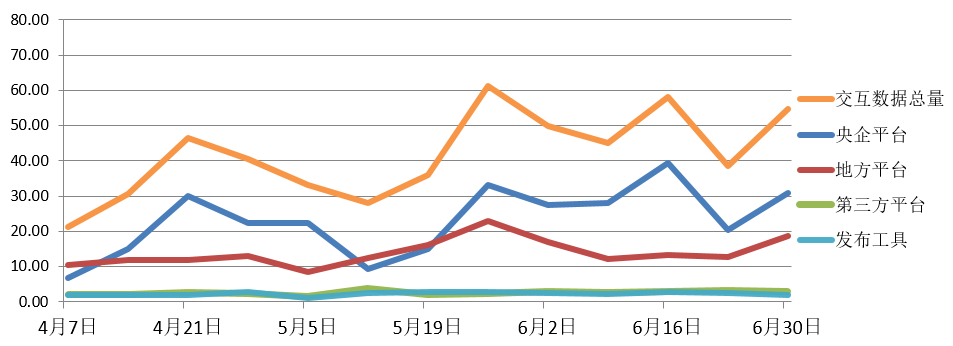 電子招標大數據分析簡報（6.24-6.30）