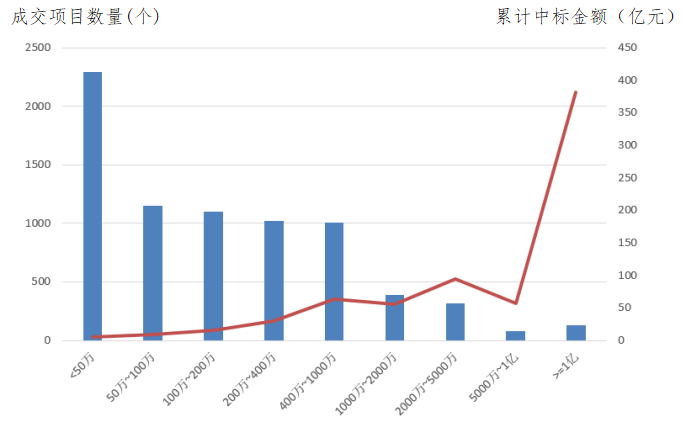 電子招標大數據分析簡報（6.24-6.30）