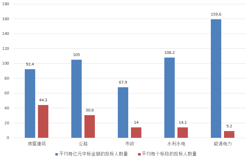 電子招標大數據分析簡報（6.24-6.30）