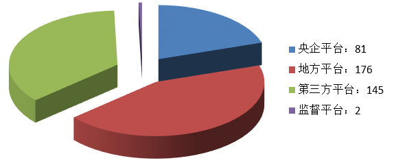 電子招標大數據分析簡報（7.1-7.7）