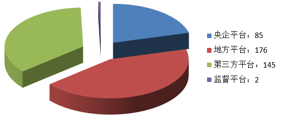 電子招標(biāo)大數(shù)據(jù)分析簡(jiǎn)報(bào)(7.8-7.14)
