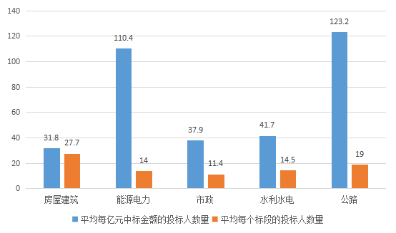 電子招標大數據分析簡報（7.15-7.21）