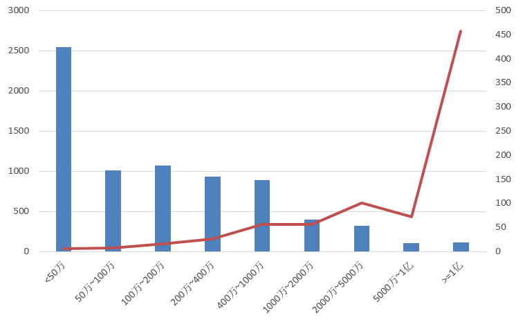 電子招標(biāo)大數(shù)據(jù)分析簡(jiǎn)報(bào)(7.22-7.28)