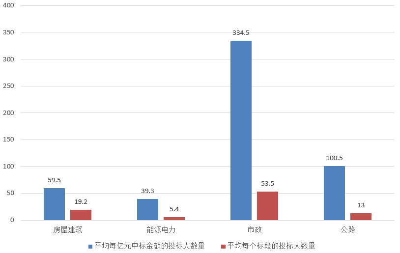 電子招標大數據分析簡報（7.29-8.4）