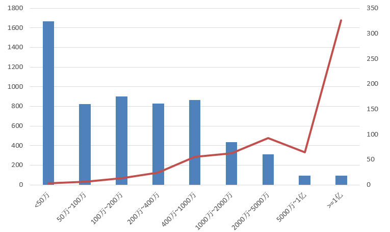 電子招標大數據分析簡報（7.29-8.4）