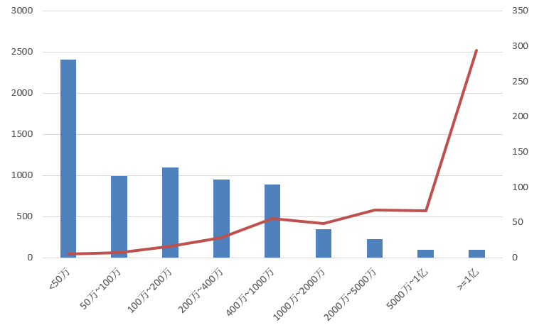 電子招標大數據分析簡報（8.5-8.11）