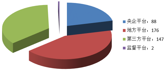 電子招標大數據分析簡報（8.5-8.11）