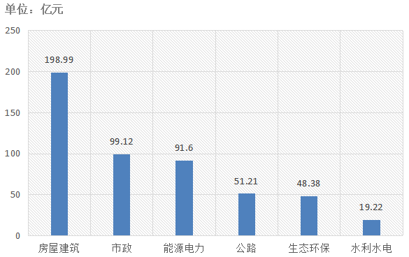 電子招標大數據分析簡報(8.19-8.25)