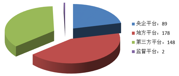 電子招標大數據分析簡報(8.19-8.25)