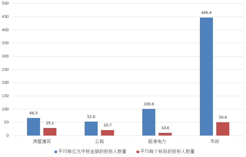 電子招標大數據分析簡報(8.19-8.25)