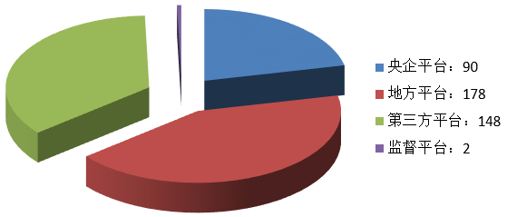 電子招標大數據分析簡報(8.26-9.1)