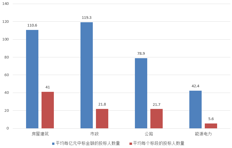 電子招標大數據分析簡報(8.26-9.1)