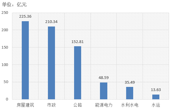電子招標大數據分析簡報(8.26-9.1)