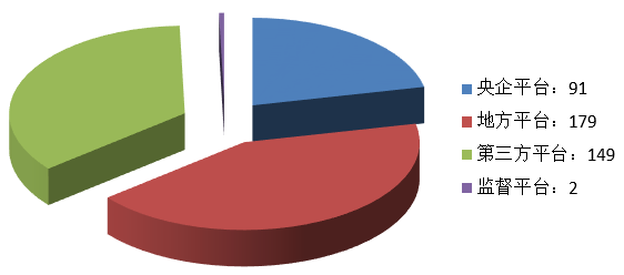 電子招標(biāo)大數(shù)據(jù)分析簡報(bào)(10.7-10.13)