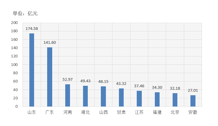 電子招標大數據分析簡報（9.28-10.4）