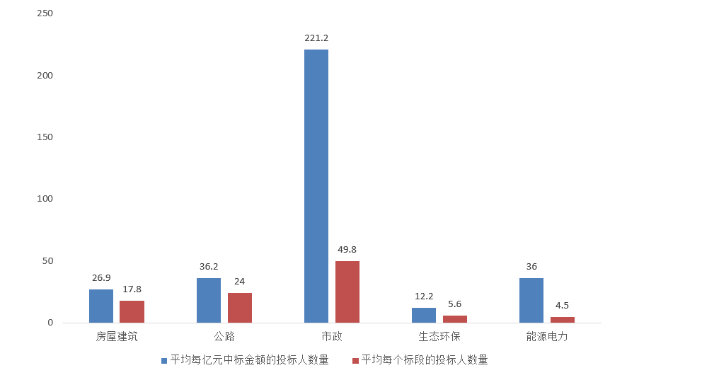 電子招標大數據分析簡報（10.12-10.18）