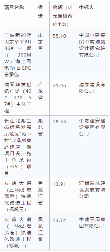 電子招標大數據分析簡報（10.12-10.18）