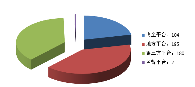 電子招標大數據分析簡報（10.12-10.18）