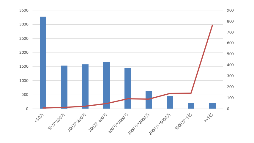 電子招標大數據分析簡報（10.12-10.18）