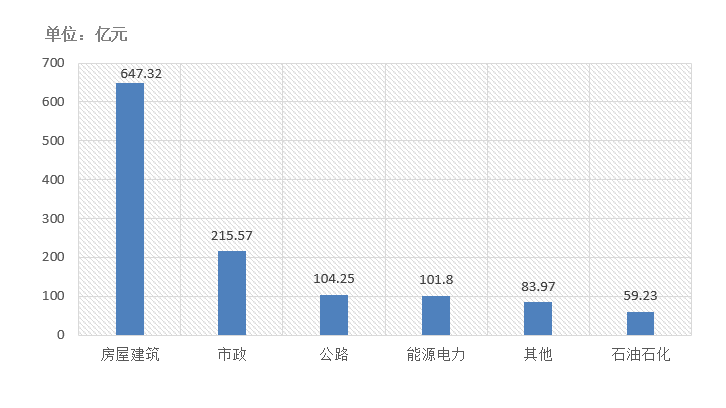 電子招標大數據分析簡報（10.19-10.2）