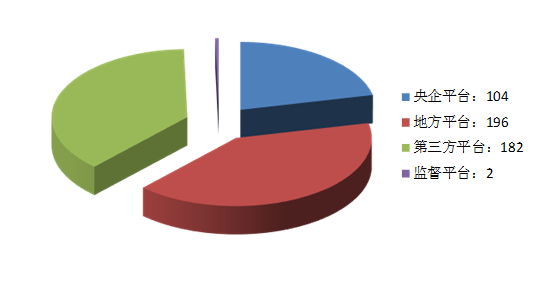 電子招標大數據分析簡報（10.19-10.2）