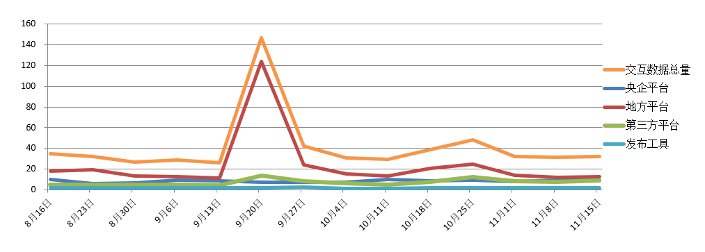 電子招標(biāo)大數(shù)據(jù)分析簡(jiǎn)報(bào)（11.09-11.15）