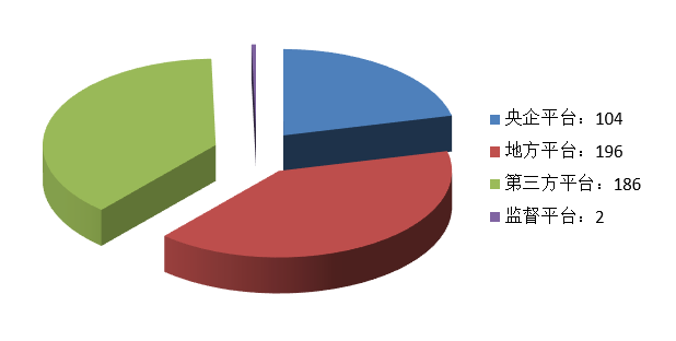 電子招標(biāo)大數(shù)據(jù)分析簡(jiǎn)報(bào)（11.09-11.15）