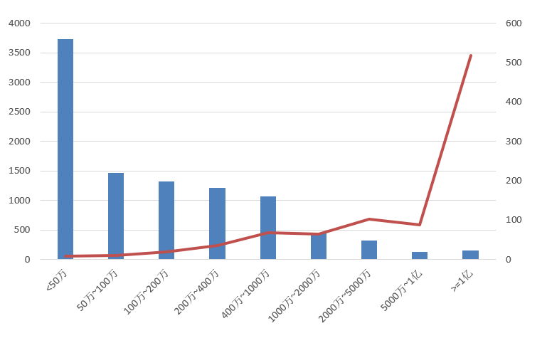 交易規(guī)模、項(xiàng)目競爭度、中標(biāo)金額最大的項(xiàng)目等—電子招標(biāo)大數(shù)據(jù)分析簡報(bào)（11.16-11.22）