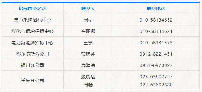 中國神華國際工程有限公司關于退還投標保證金的通知
